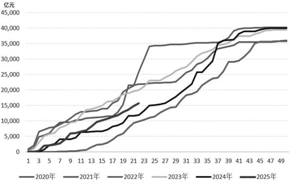股融通 螺纹钢价格将先抑后扬